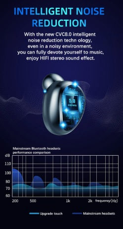 Wireless Headphones F9 HIFI Mini In-ear